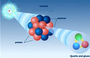 atom-nucleus-quarks_300.jpg